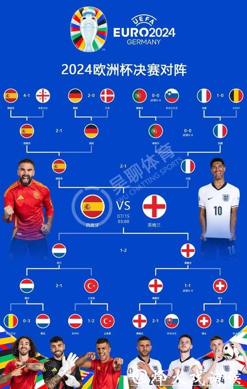 欧国联半决赛对阵:德国VS葡萄牙 西班牙VS法国 欧国联半决赛对阵:德国VS葡萄牙 西班牙VS法国