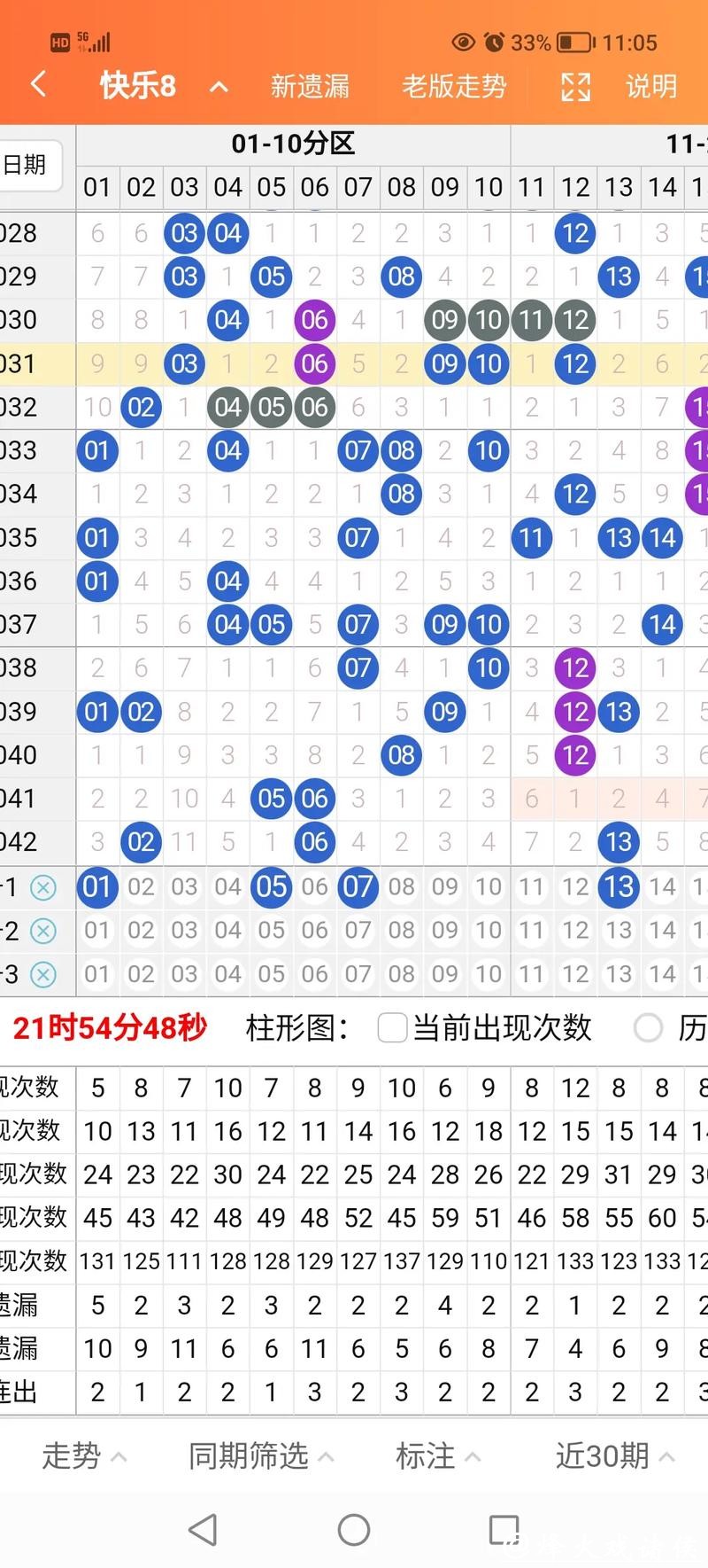 041期陈青峰快乐8预测奖号：遗漏分析