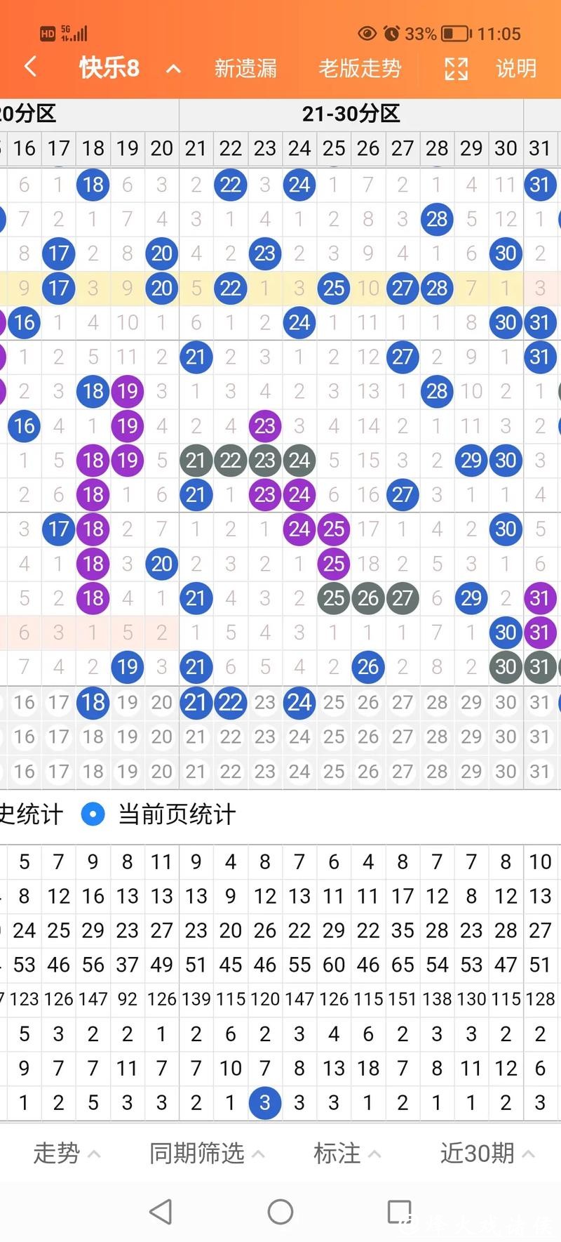 041期陈青峰快乐8预测奖号：遗漏分析